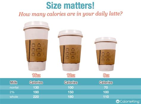 How many calories are in international latte - calories, carbs, nutrition
